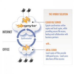 egnyte-hybrid-cloud