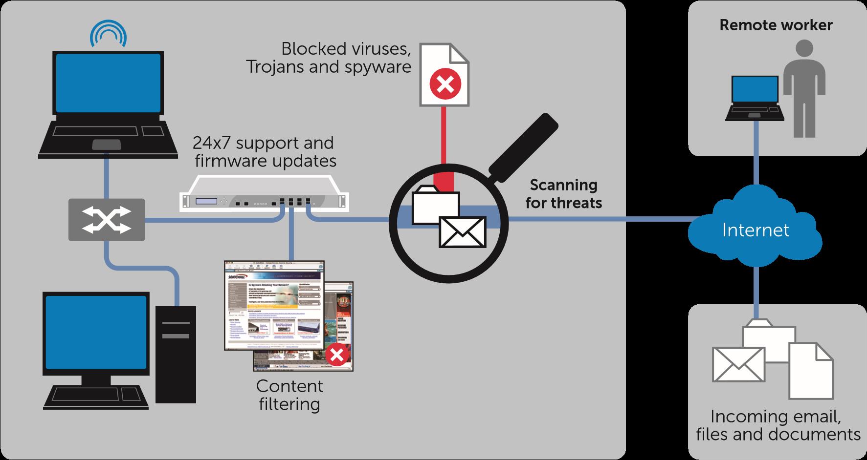 network firewall security network firewall security